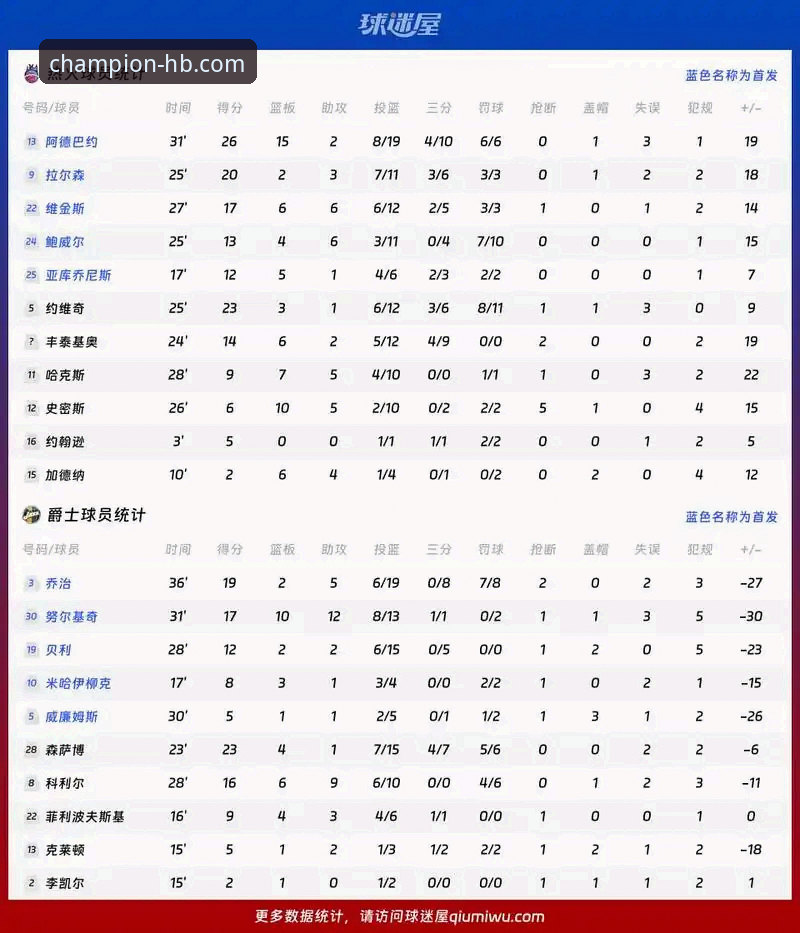 如何像资深球迷一样，通过体育平台深度解析一场NBA加时大战？